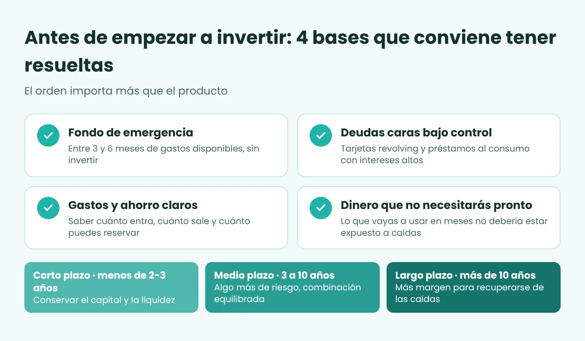 Infografía con las 4 bases antes de empezar a invertir (fondo de emergencia, deudas caras bajo control, gastos y ahorro claros, dinero que no necesitarás pronto) y los horizontes de corto, medio y largo plazo
